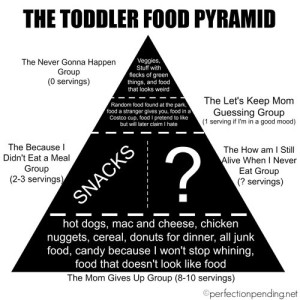 Food-Pyramid